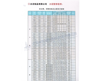 排水管、頂管規(guī)格及主要參數(shù)表